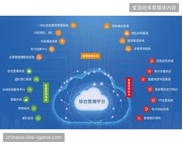 体育赛事运营已从单一信号传输转向全周期用户资产深度管理